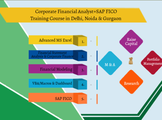 Top Financial Modelling Course in Delhi with Job Assistance, Financial Analyst Course in NCR